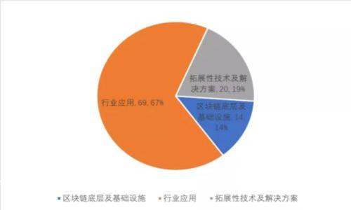 揭秘TP钱包被劫持事件：如何应对与预防措施