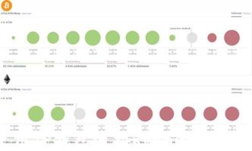 
如何使用TP钱包连接Rpone进行安全交易