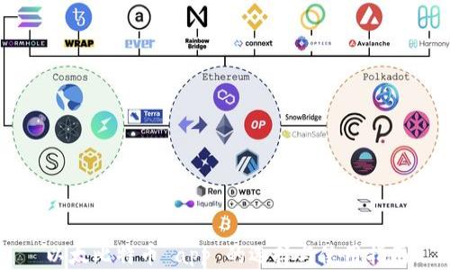 
以太比特币 app 的选择与使用指南