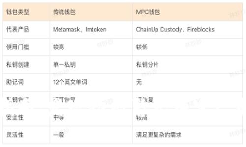 最新版TP使用指南：发现功能暂无内容? 解决方案与解析